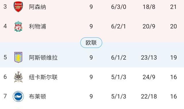 英雄联盟赛事-【英超】孙兴慜传射，麦迪逊建功，热刺2-0富勒姆登顶